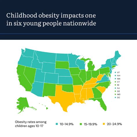 delgaty childhood obesity rates mississippi